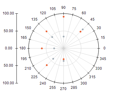 Scale Degrees Chart